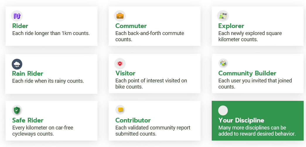 Grid of disciplines